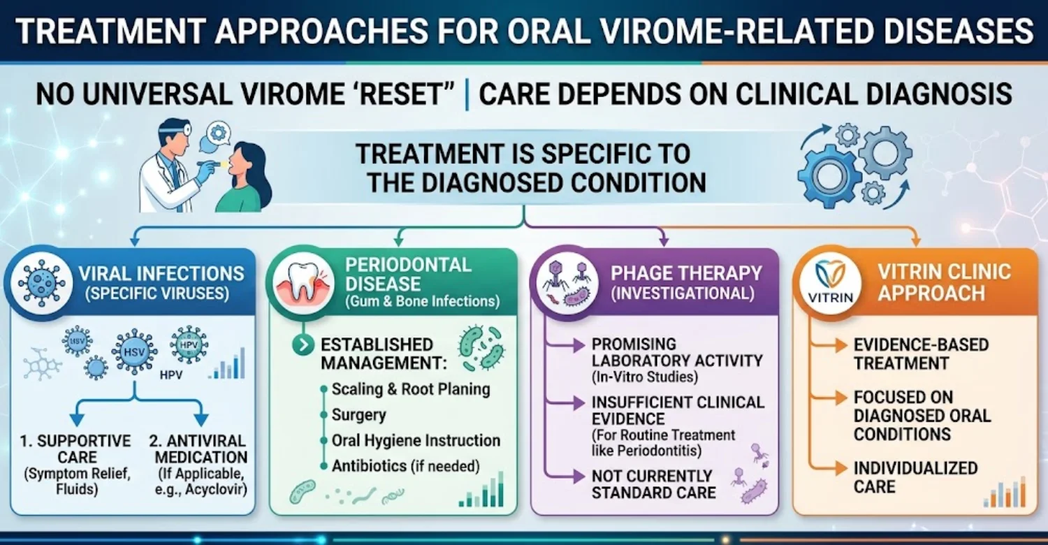 infographic Oral Virome in Health and Disease